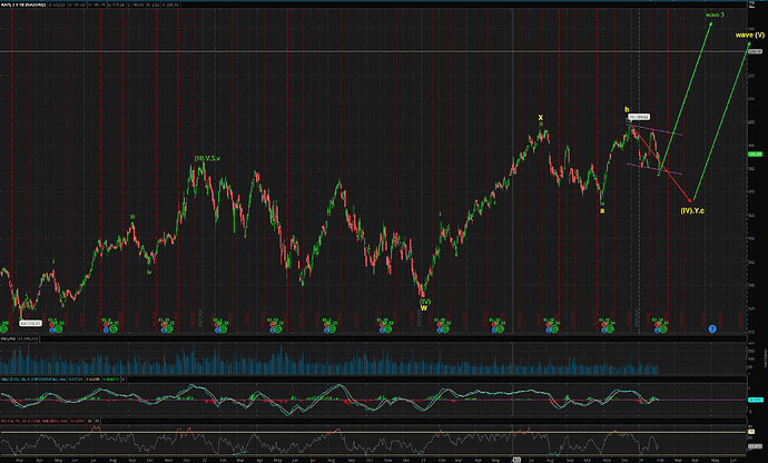 AAPL 3y1d