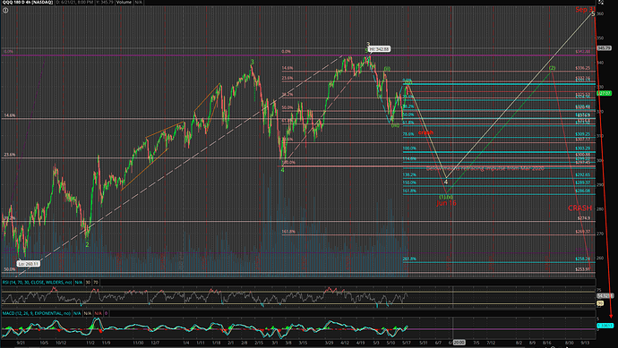 QQQ 180d 4h