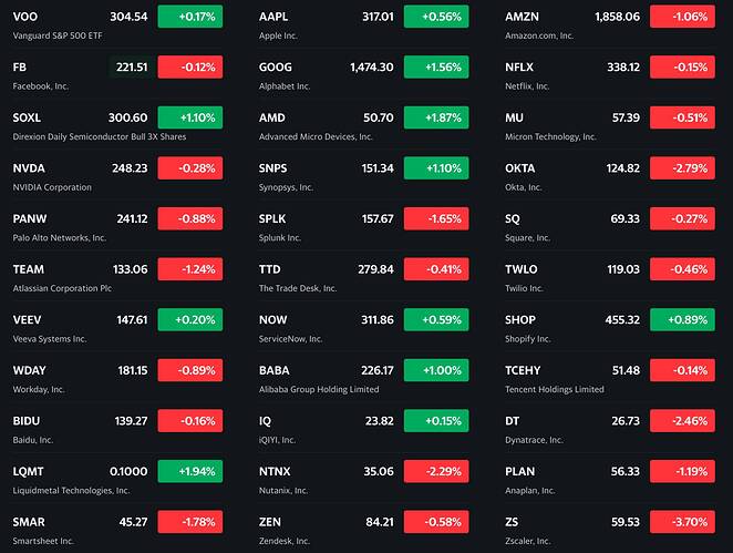 See what's happening in the market