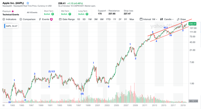 AAPL%201980