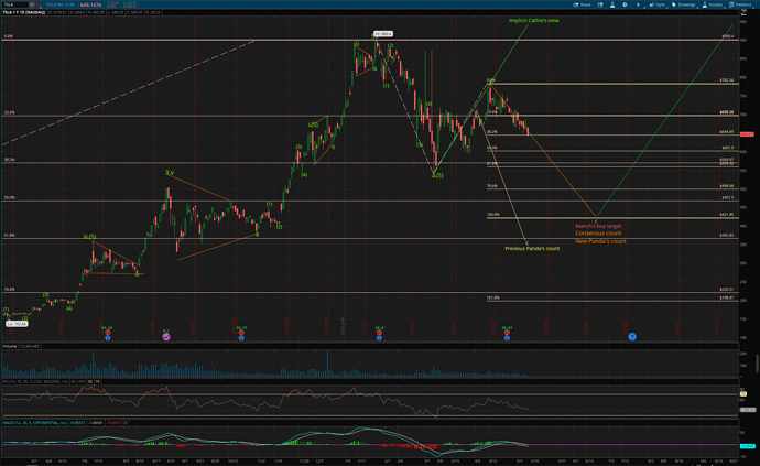 Screen Shot 2021-05-10 at 10.25.28 AM
