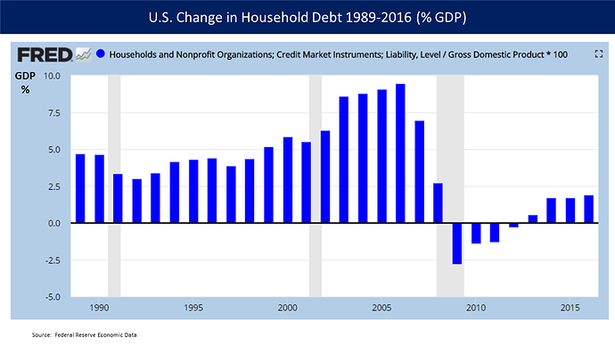 GDP2008_impact