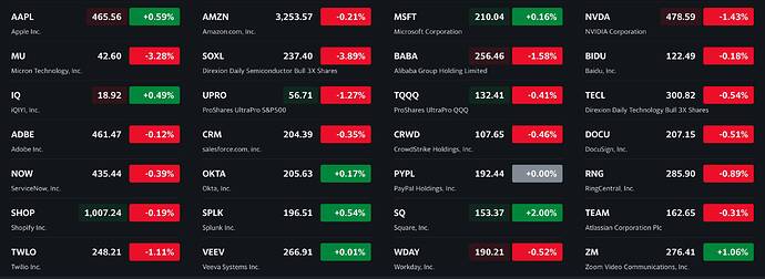 See what's happening in the market