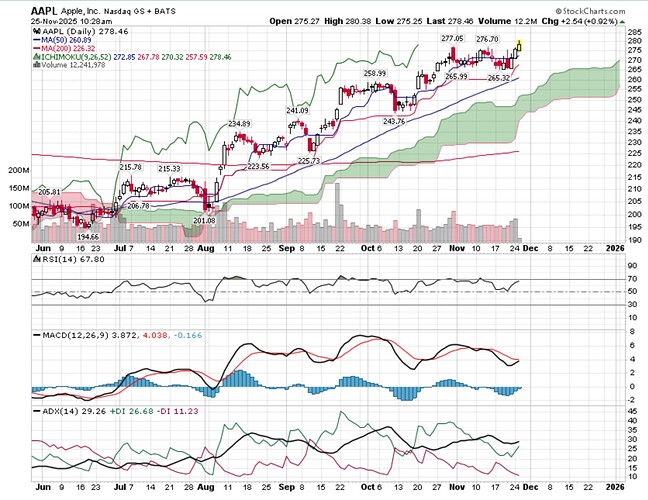 Screenshot 2025-11-25 at 9.29.41 AM