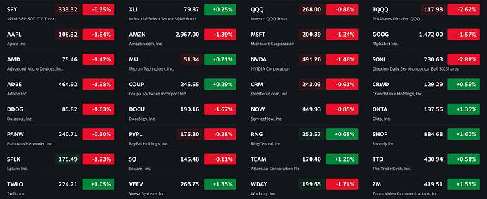 See what's happening in the market