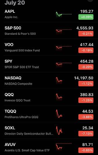 Stock List