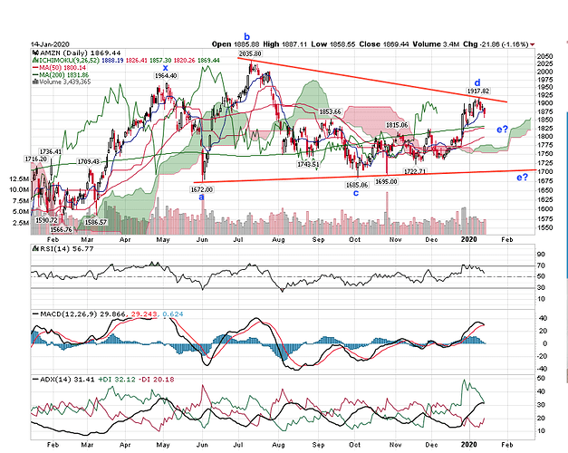 AMZN ST