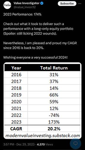 Value Investigator on X 2023 Performance 174 Check out what it took to deliver such a performance with a long-only equity po