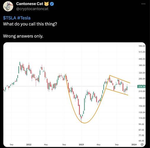 Screenshot 2023-11-19 at 2.32.05 PM