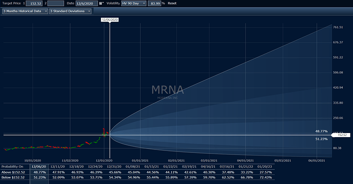 2020_12_06_MRNA_Option_volatility_estimate