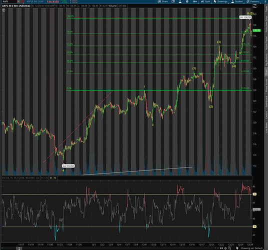 AAPL 30 days