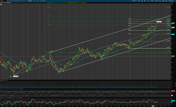 QQQ 180d4h