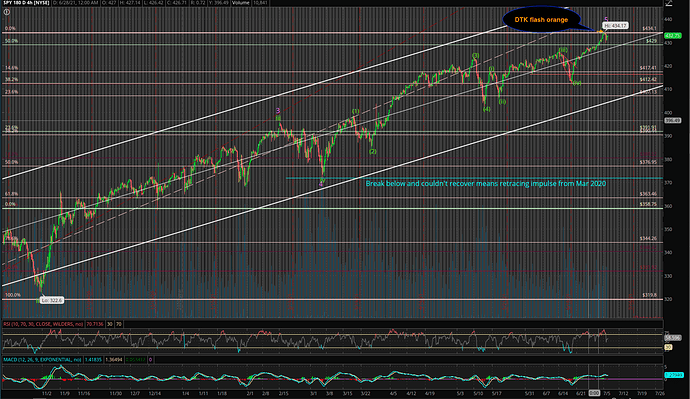 SPY 180d 4h