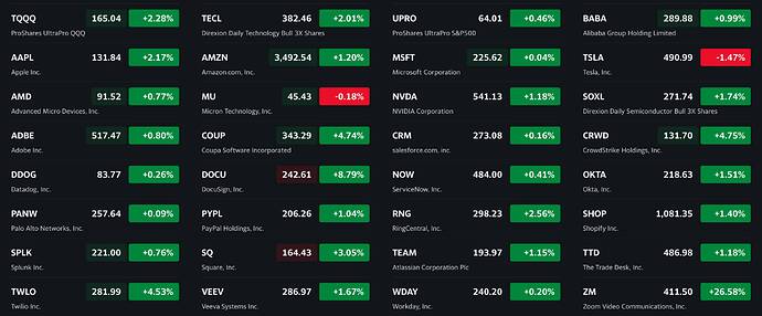 See what's happening in the market
