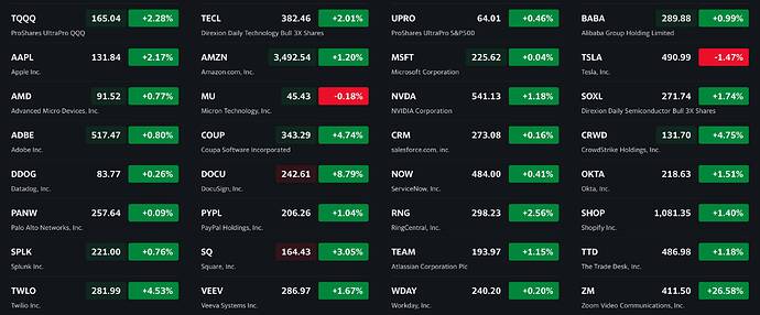 See what's happening in the market