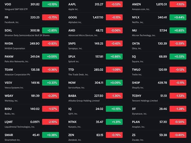 See what's happening in the market