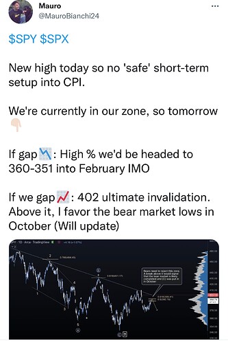 Mauro on Twitter $SPY $SPX New high today so no 'safe' short-term setup into CPI. We're currently in our zone, so tomorrow👇🏻