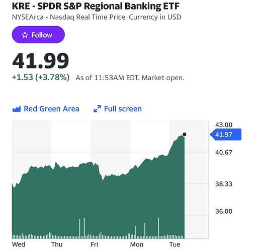 SPDR S&P Regional Banking ETF (KRE) Stock Price, News, Quote & History - Yahoo Finance
