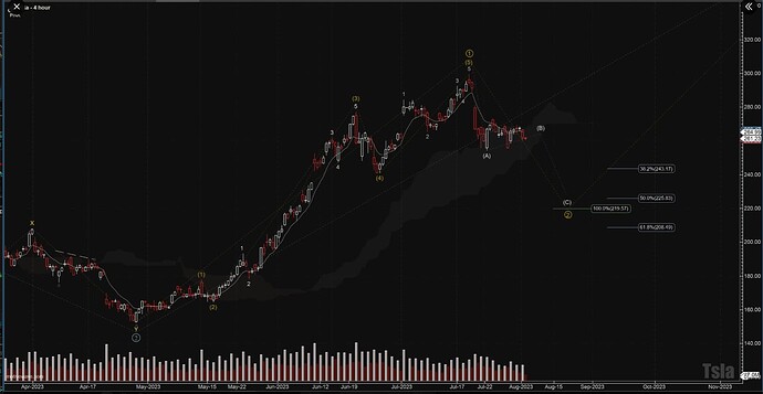 Screen Shot 2023-08-02 at 1.53.57 PM