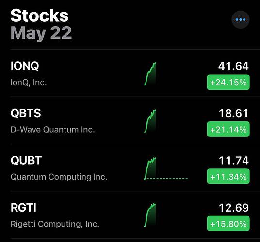 Stock List