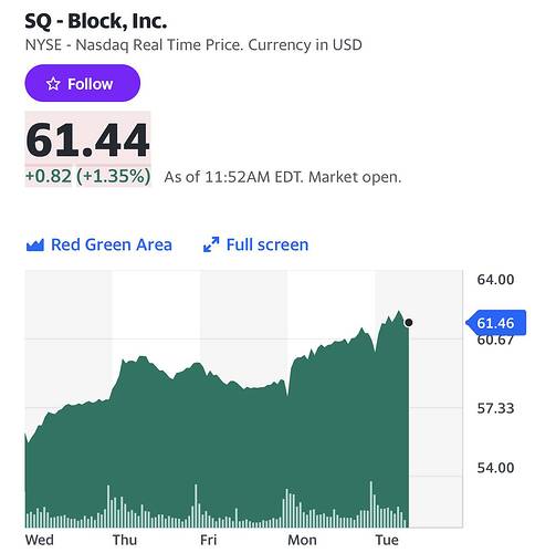Block, Inc. (SQ) Stock Price, News, Quote & History - Yahoo Finance