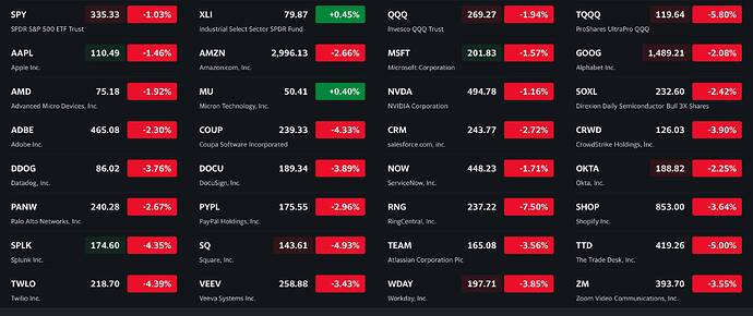 See what's happening in the market