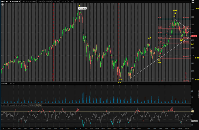 QQQ counts