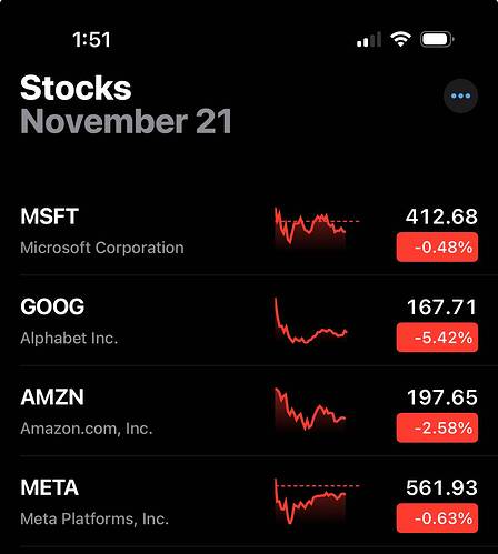 Stock List