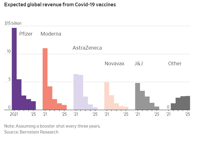 BTNX_2020_12_14_expected_revenue_growth