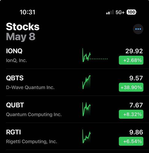 Stock List