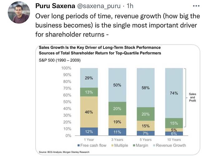 Puru Saxena (@saxena_puru)  Twitter