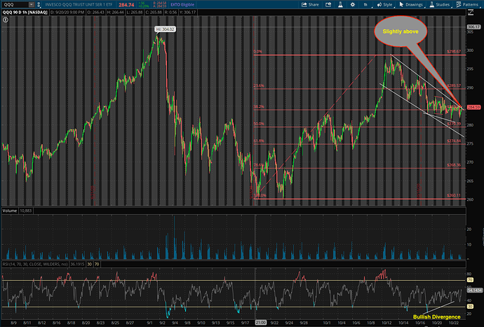 QQQ 90 day