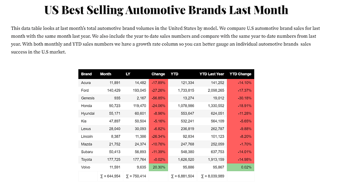 2020_12_19_CAR sales