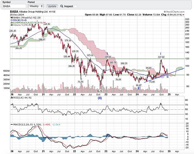 BABA Weekly