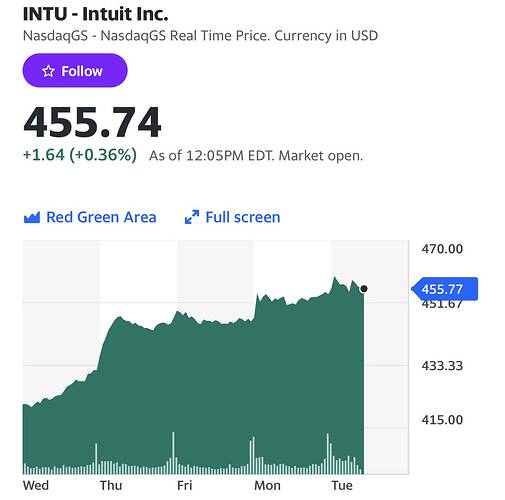 Intuit Inc. (INTU) Stock Price, News, Quote & History - Yahoo Finance