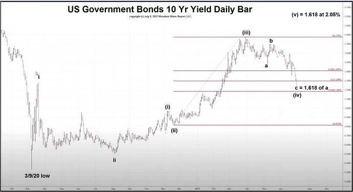 10 yr treasury