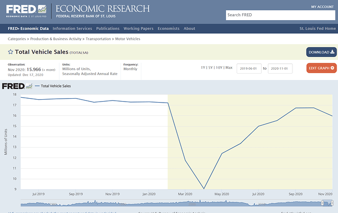 2019_06_to_2020_11_Auto_sales_USA