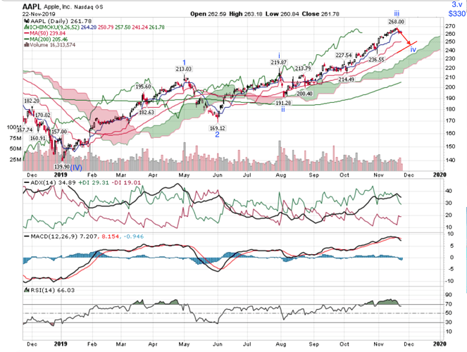 AAPL%20ST