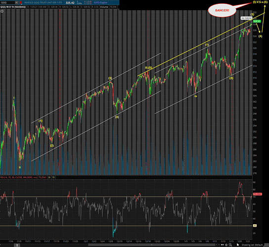 QQQ 90 days