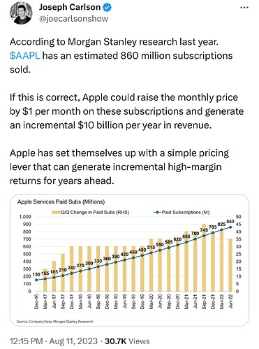 Joseph Carlson on Twitter According to Morgan Stanley research last year. $AAPL has an estimated 860 million subscriptions sol