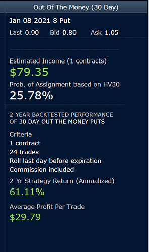 2020_12_08_KODK_cash_covered_puts