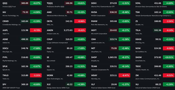 See what's happening in the market