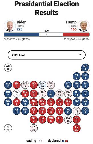 Elections 2020  Fox News