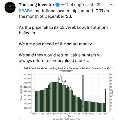 The Long Investor on X $BABA this post below got nearly 900,000 views and started a chain of events that caused many online me