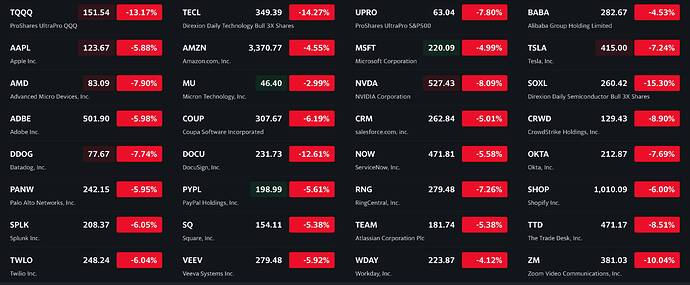 See what's happening in the market