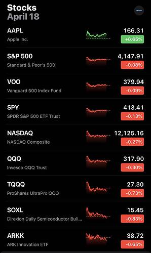 Stock List