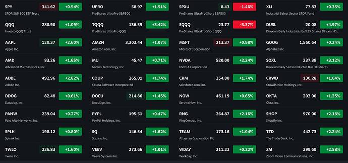 See what's happening in the market