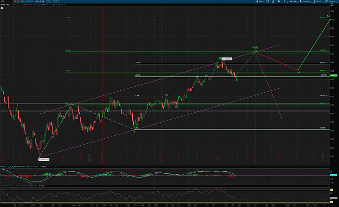 SPX 1y1d