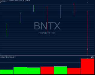 BTNX_2020_12_14_SOLD_14_millions_shares