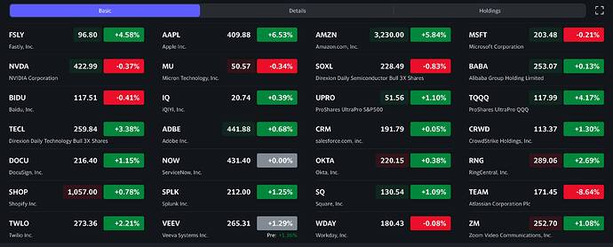 See what's happening in the market